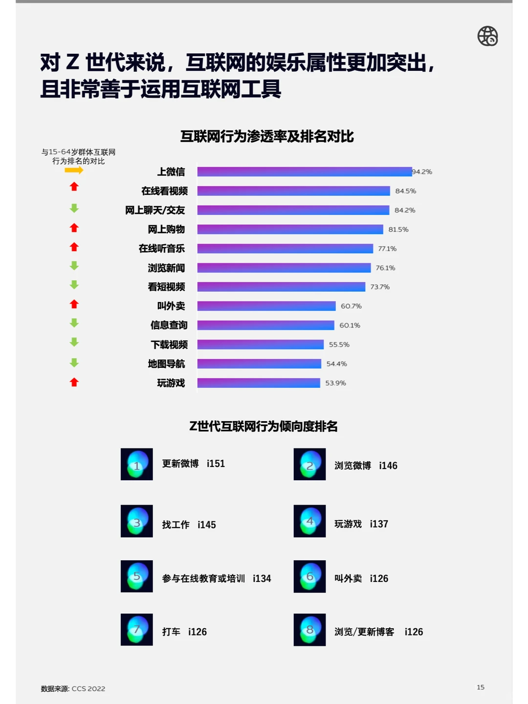 用户洞察报告｜重识Z世代，不被定义的一代