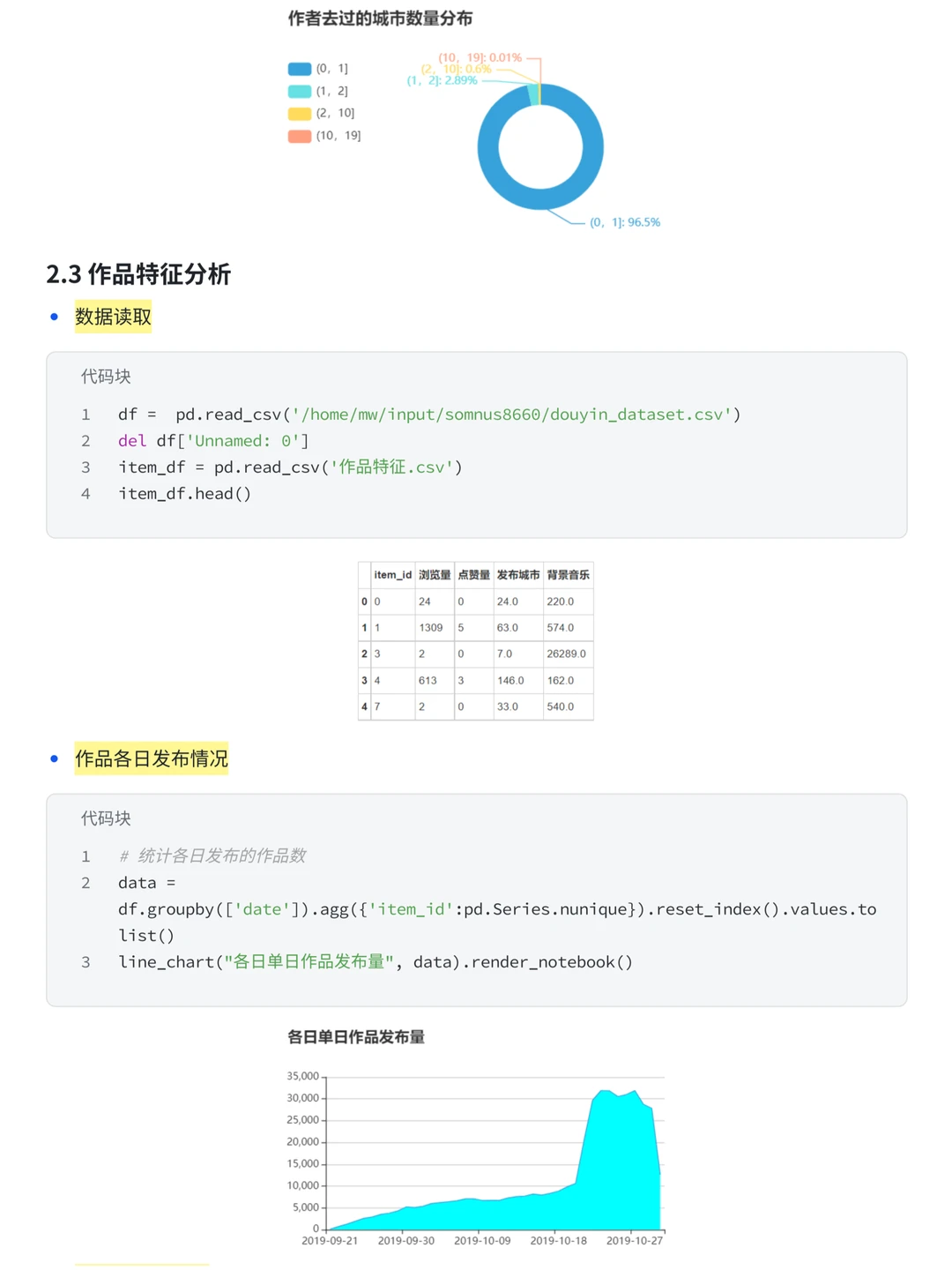 上班摸鱼写了篇抖音用户浏览行为分析案例~