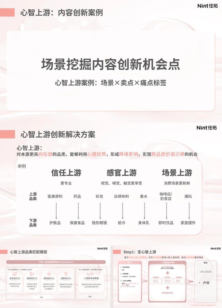 ?超干货的美妆创新研究报告，速度码住