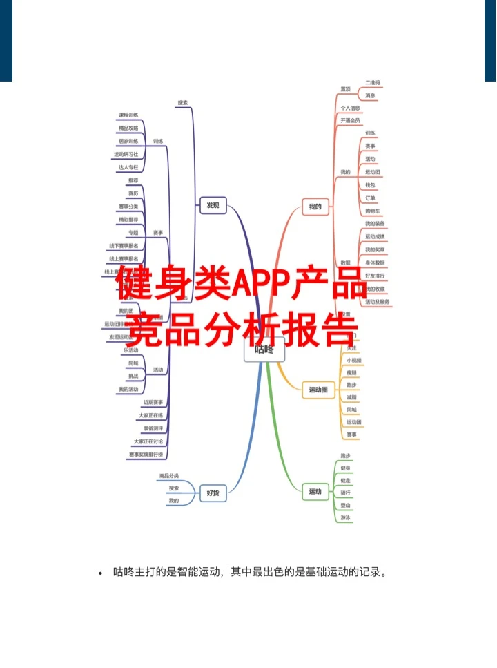 健身类APP产品竞品分析报告