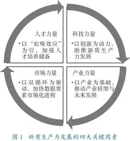 新质生产力13张图带你全面了解！