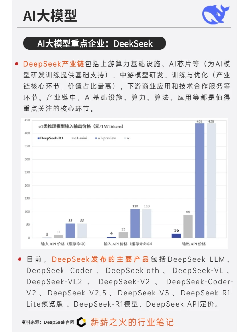 一天吃透一条产业链：NO4. AI大模型产业链