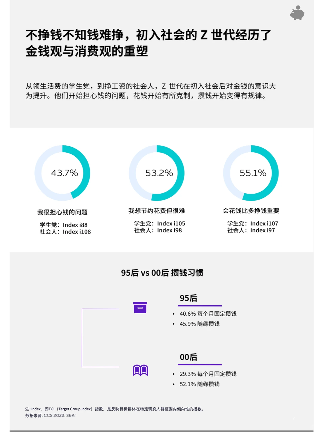 用户洞察报告｜重识Z世代，不被定义的一代