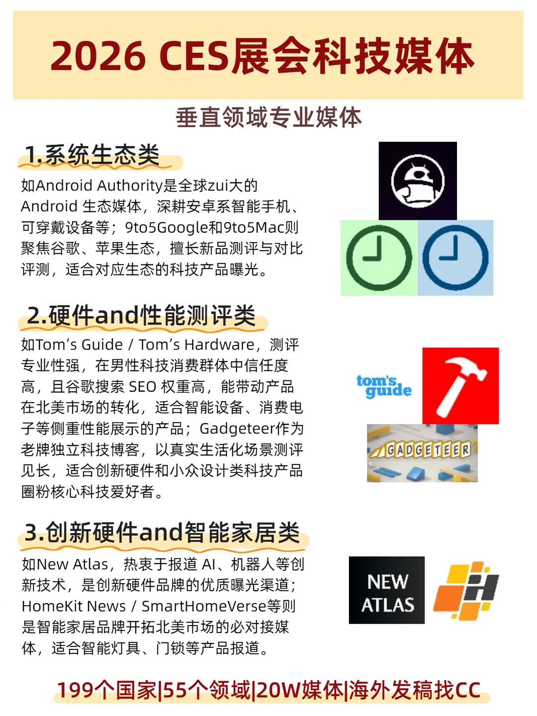 2026CES展会科技媒体list|发稿看这些媒体
