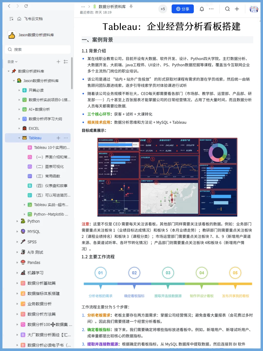 Tableau进步最快的方式：没有之一