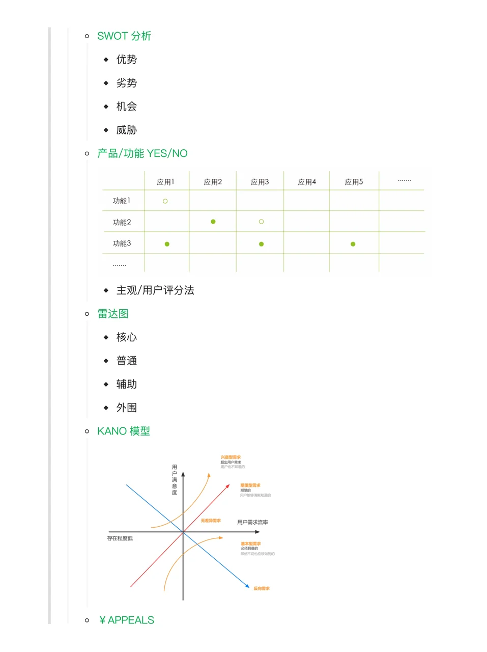 终于搞清楚了竞品分析怎么做（六步法sop）