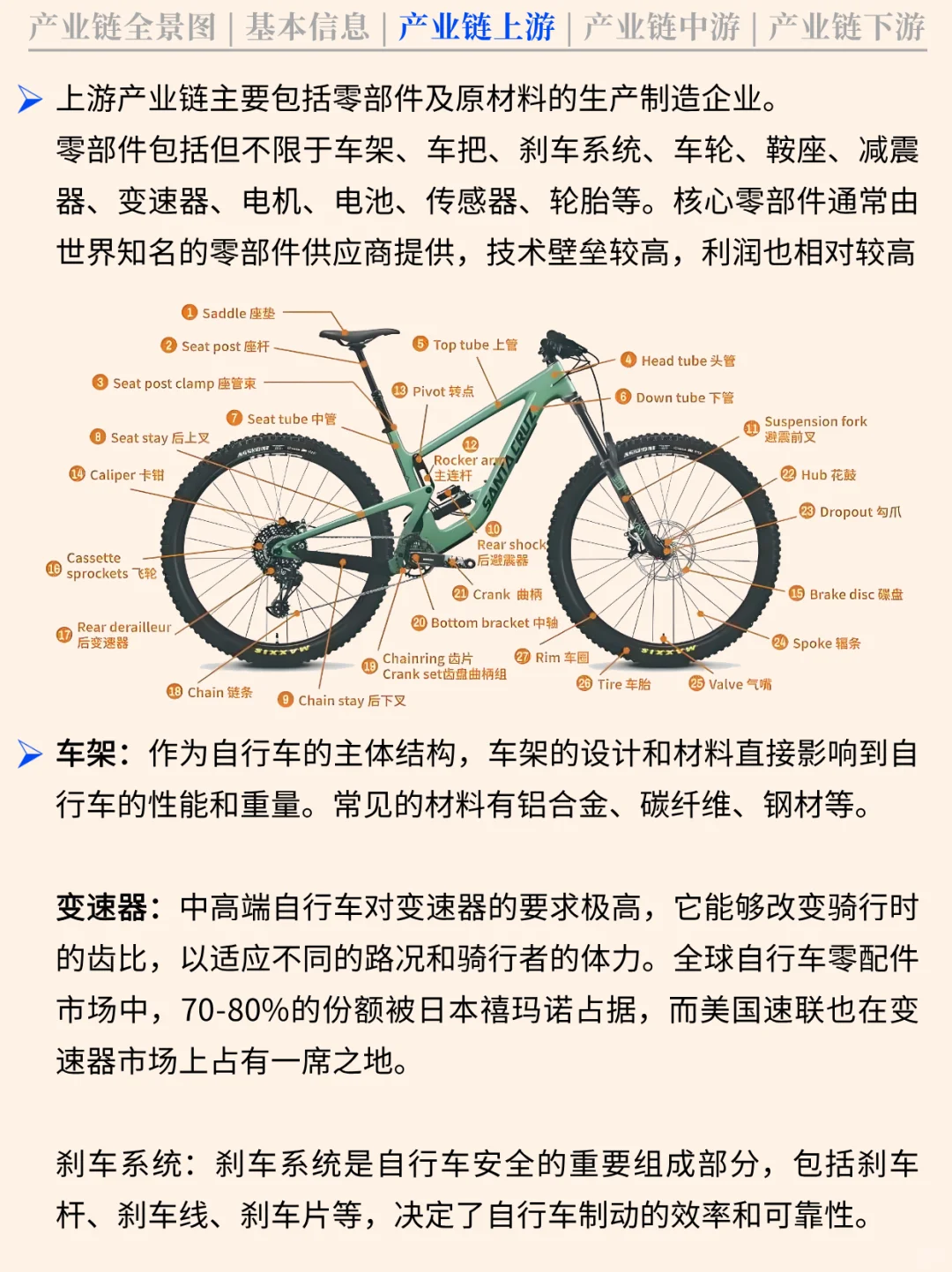 一天吃透一条产业链 NO.78 骑行产业链