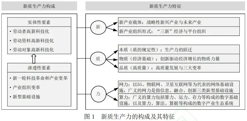 新质生产力13张图带你全面了解！