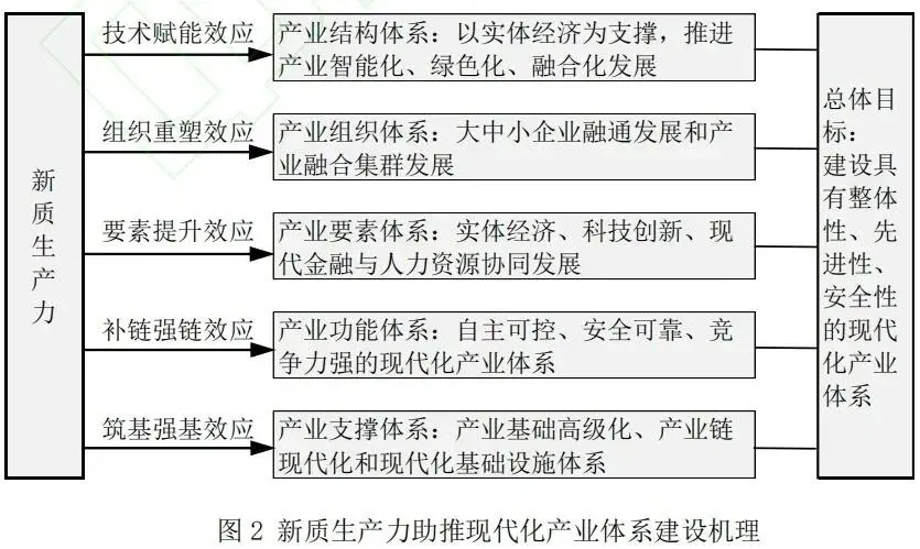 新质生产力13张图带你全面了解！