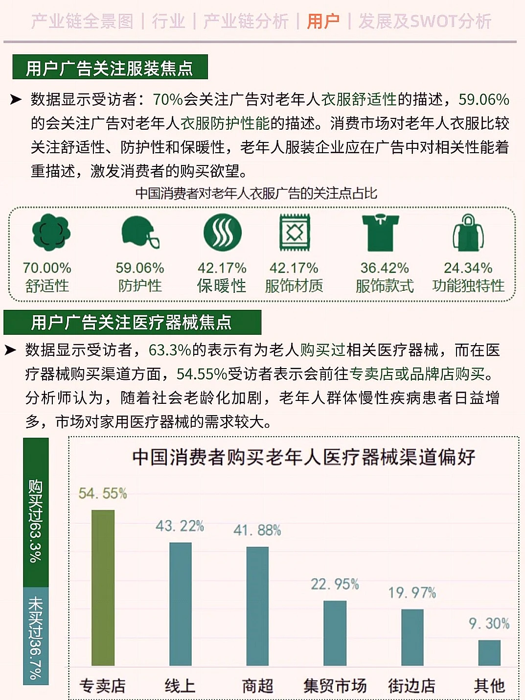 一天搞懂银发经济产业链的赚钱密码！