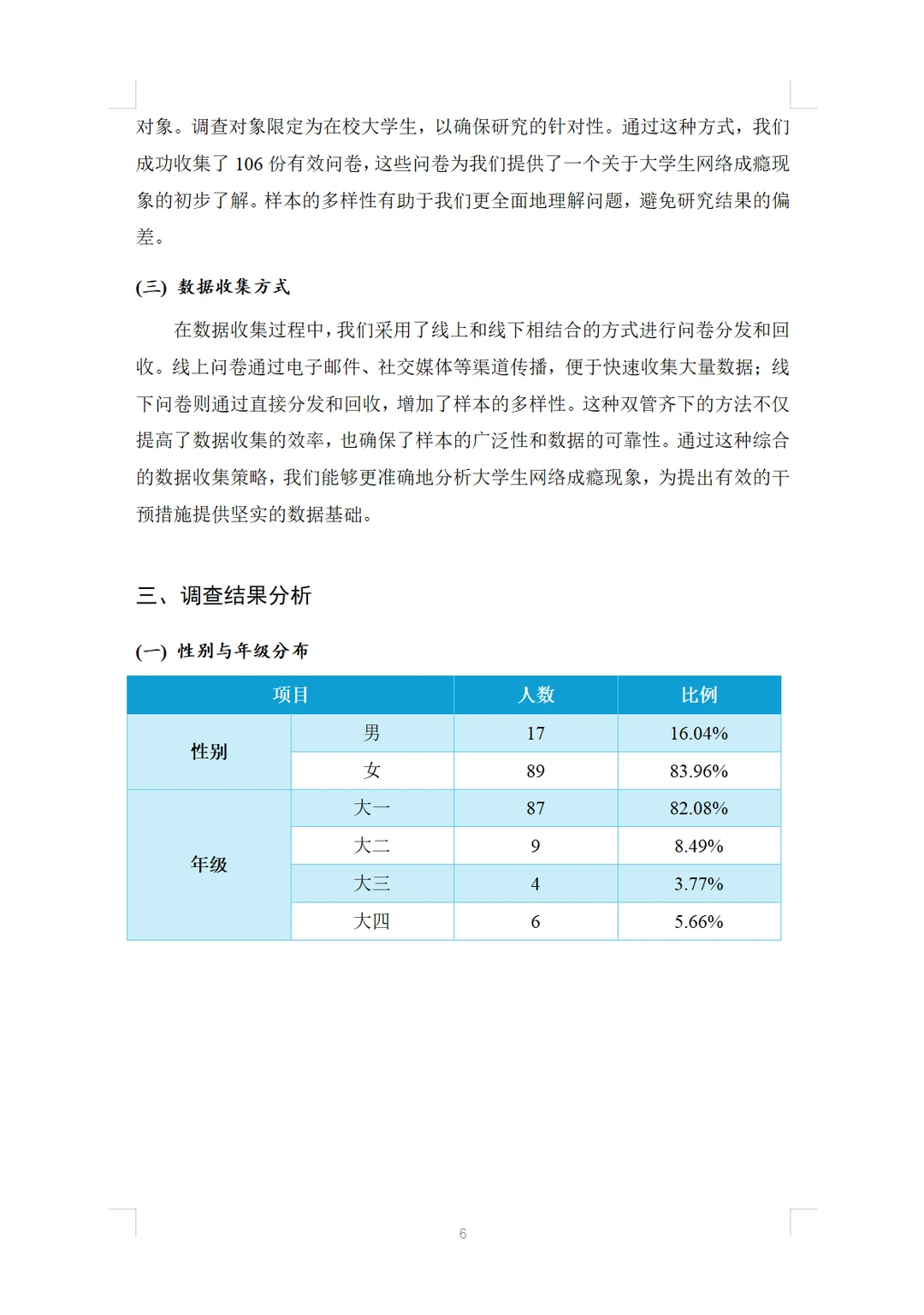 很火的主题?大学生网络成瘾状况调查报告