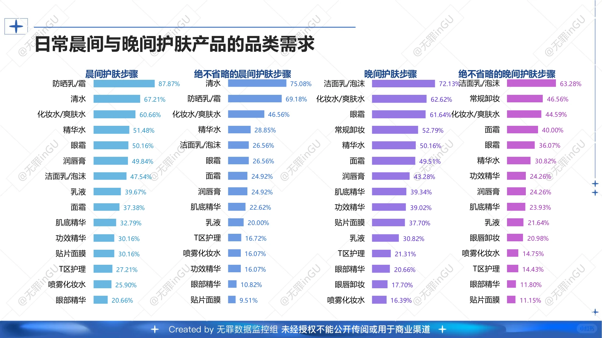 2025护肤消费趋势深度解析?