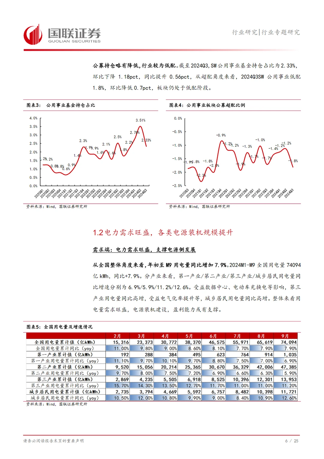 2024中国电力行业Q3业绩总结