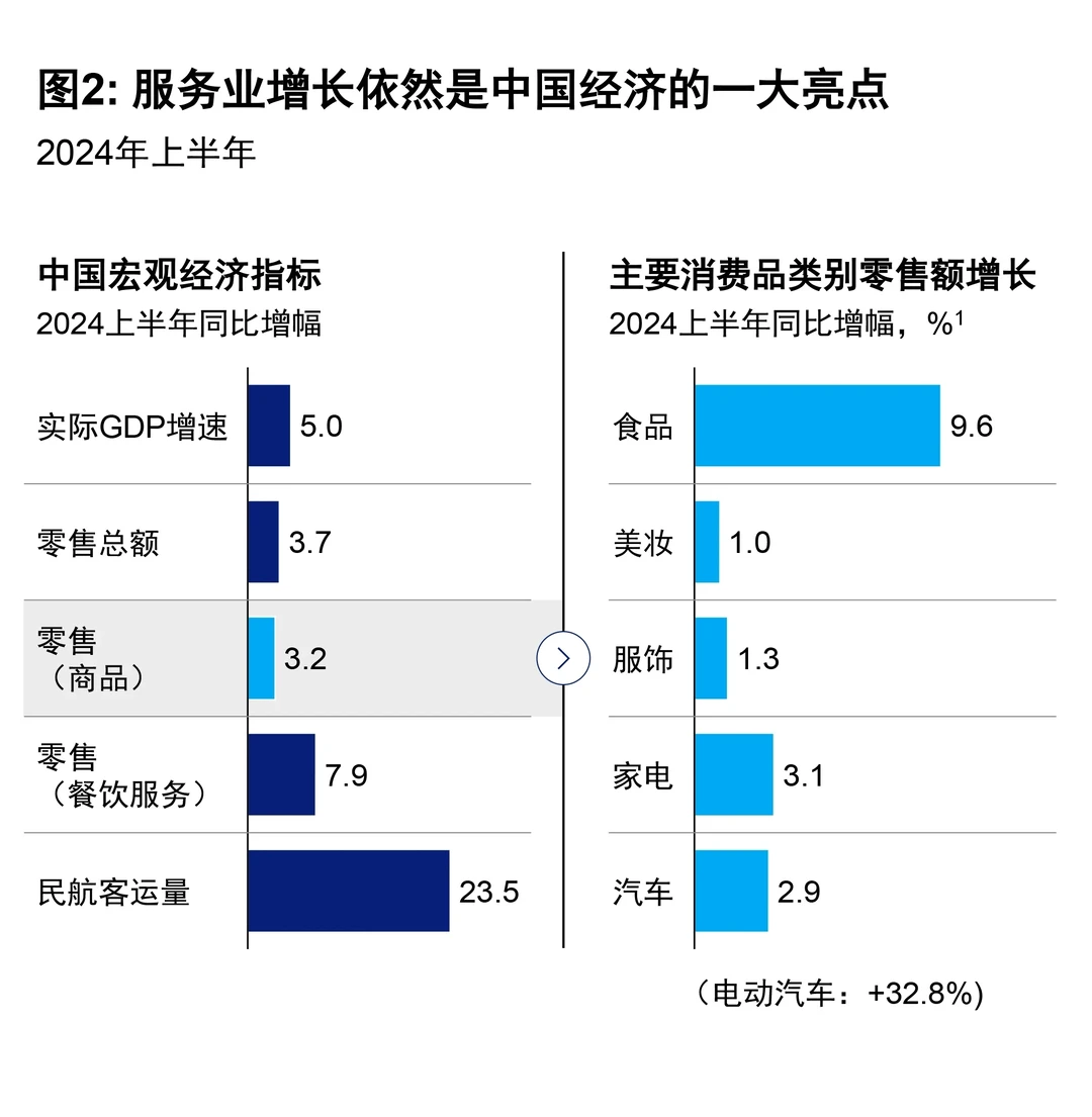 复杂多样的经济现实—六张图总结