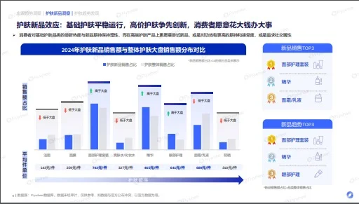 2025中国护肤行业新品洞察报告|39页