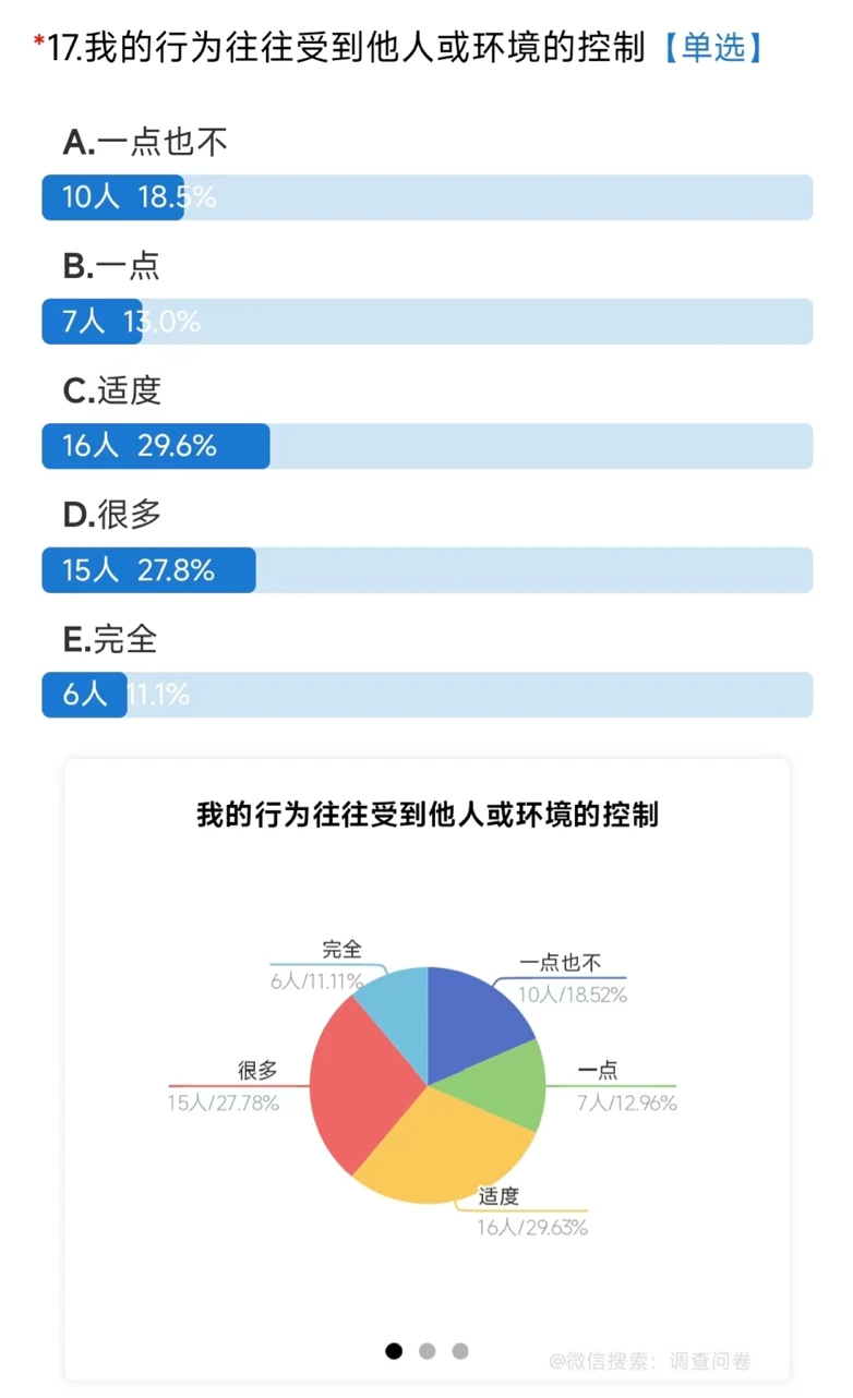 ?问卷调查:Self-efficacy✔️