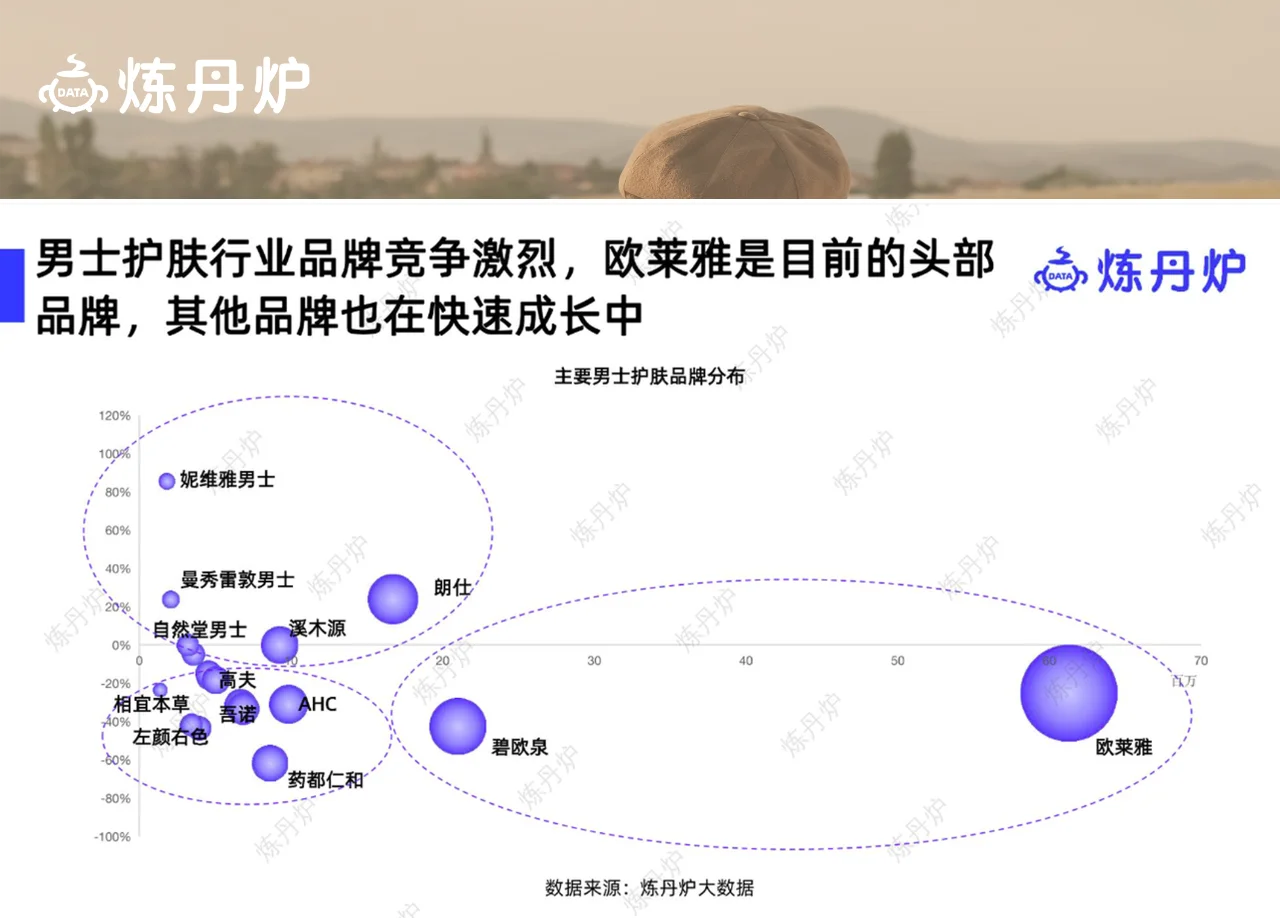 每天一个行业机会洞察 | 男士护肤赛道