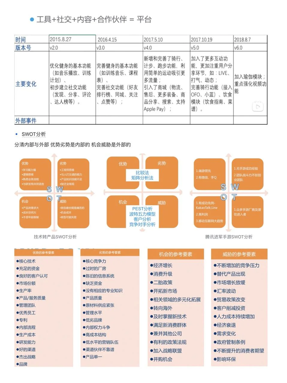 终于搞清楚了竞品分析怎么做（六步法sop）