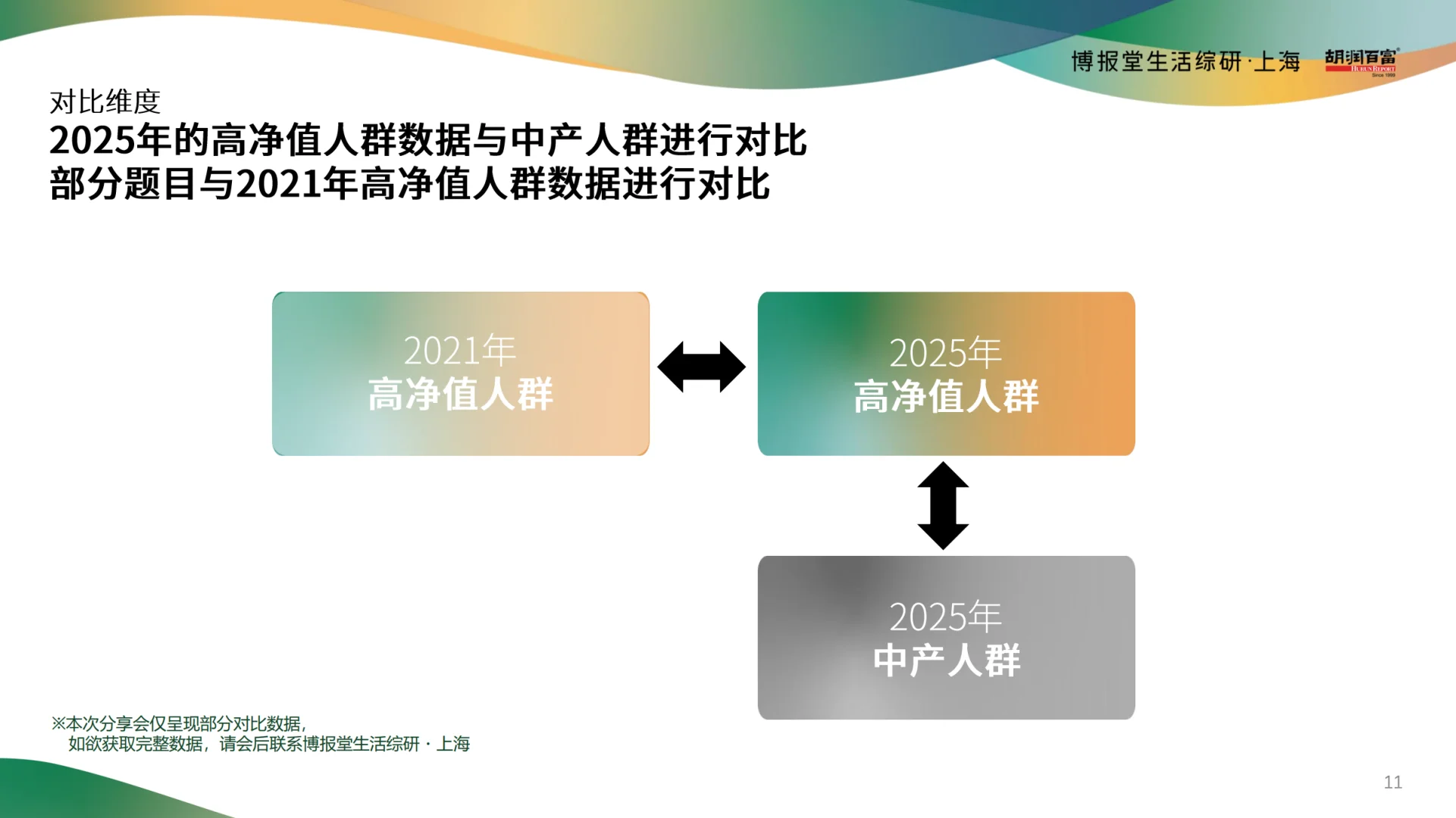 2025 高净值人群消费心态及行为研究报告