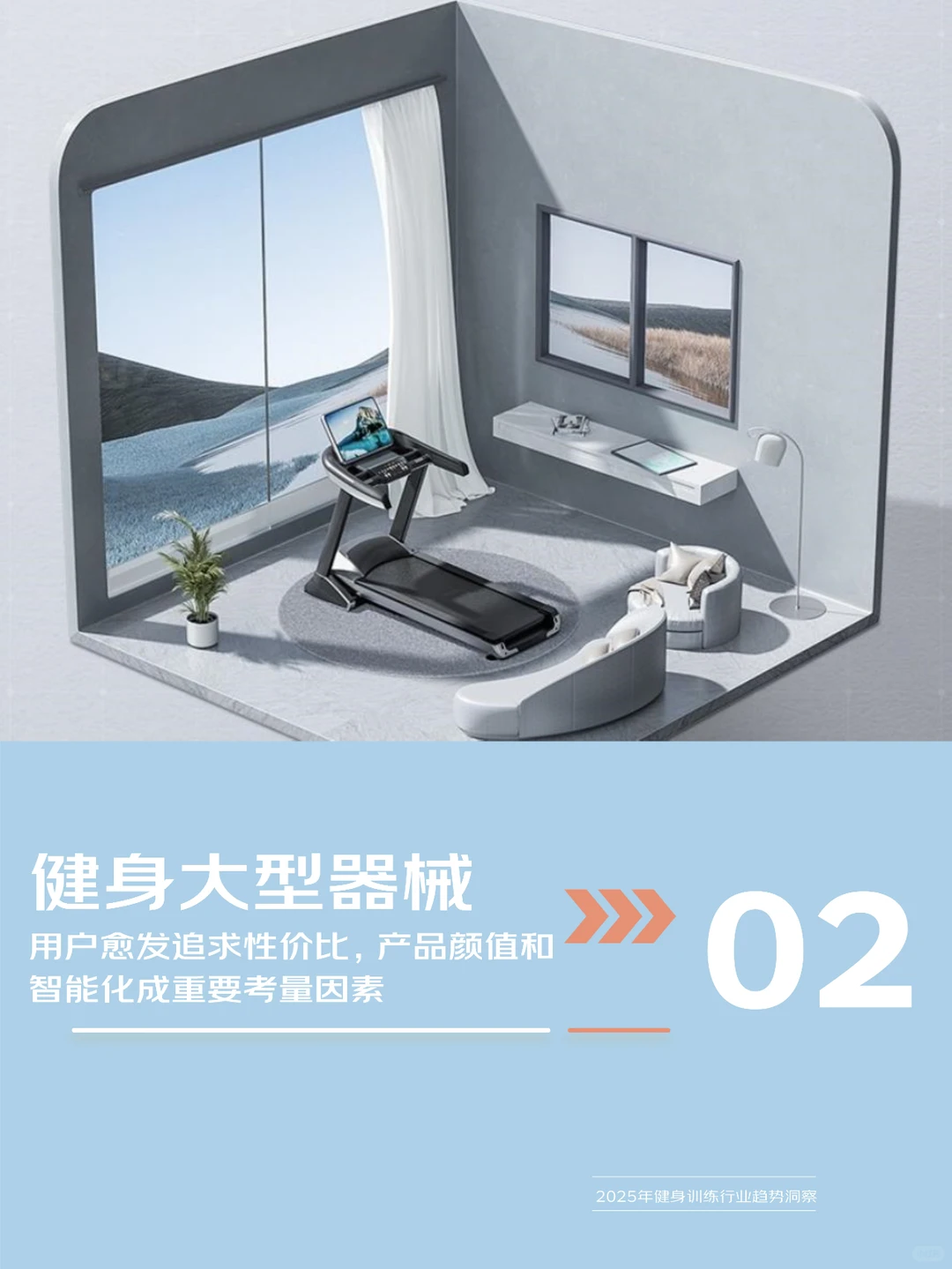 2025年健身训练行业趋势洞察报告