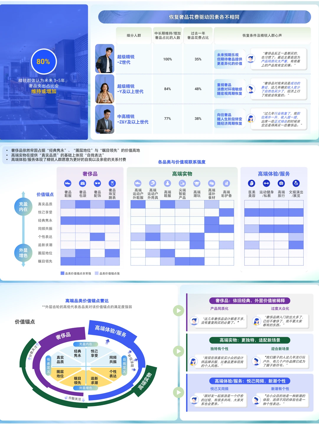 2025年精致人群生活消费洞察