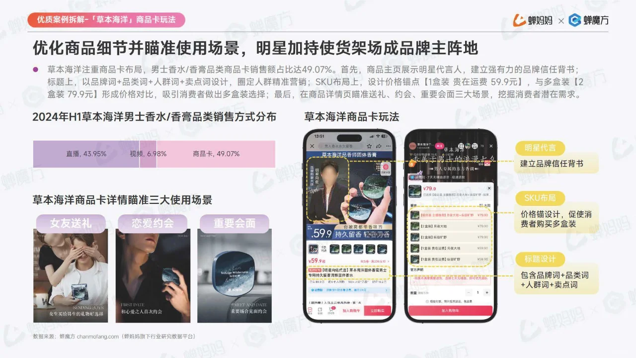 2024抖音电商美妆护肤行业分析报告!