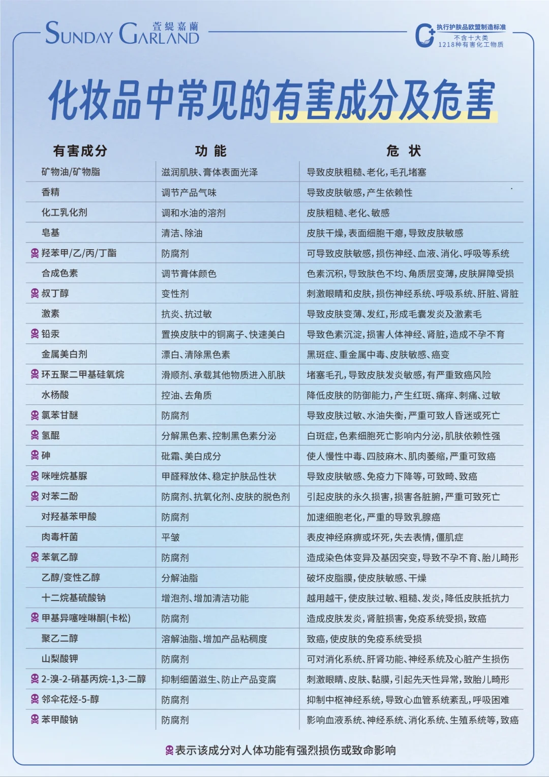 护肤品发展史 化工到零添加护肤