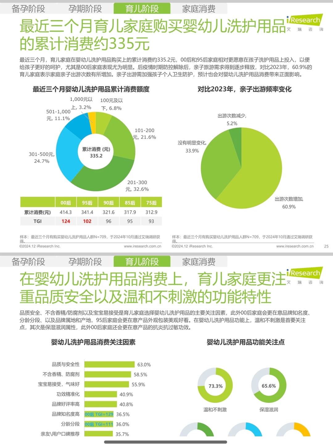 母婴行业消费者洞察报告！整理版