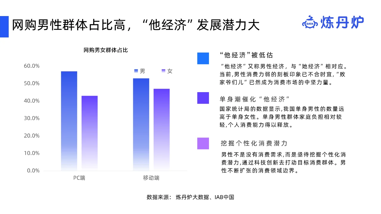 2023男士护肤行业研究报告