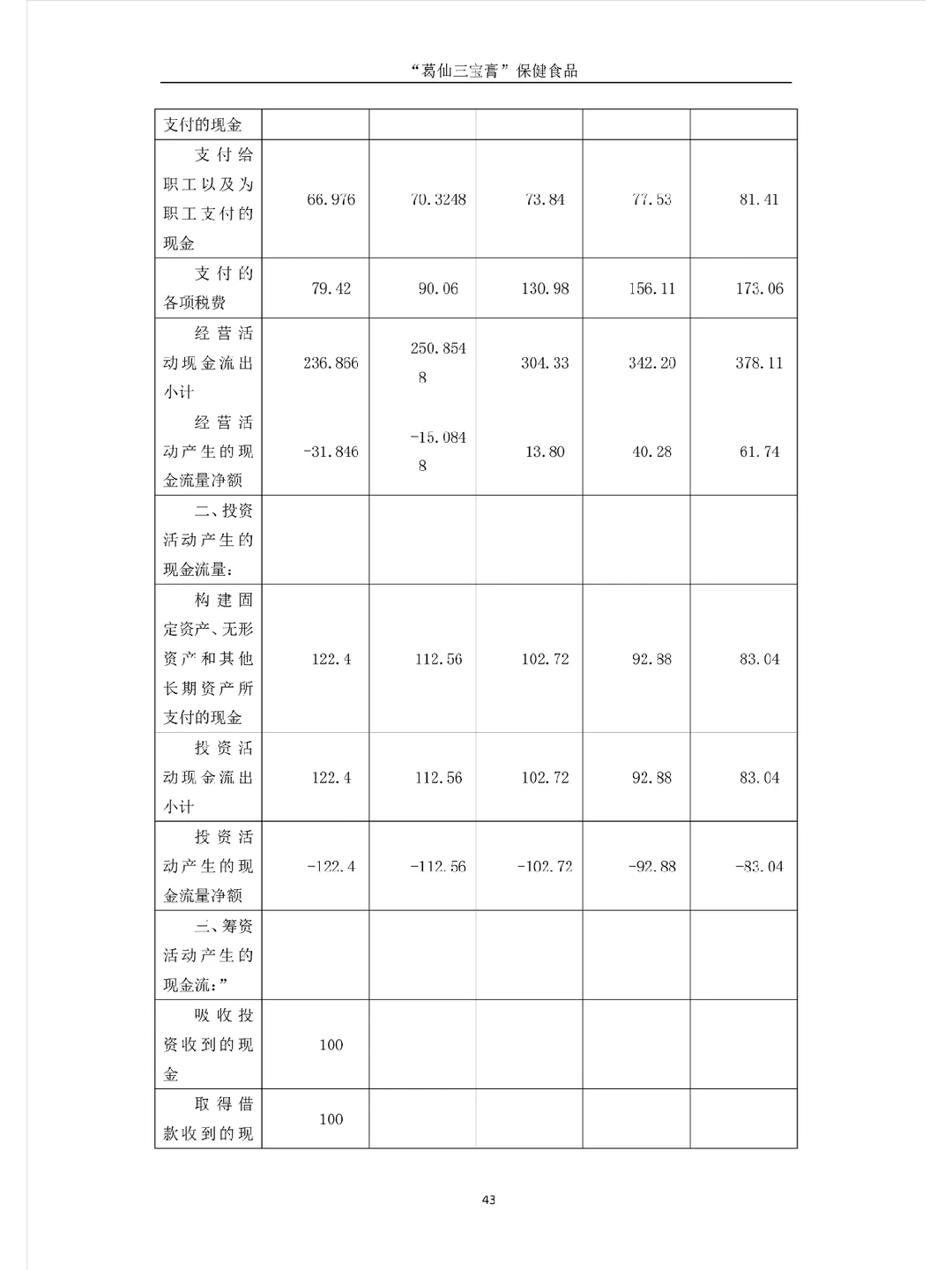如何写项目中的财务分析板块【七】