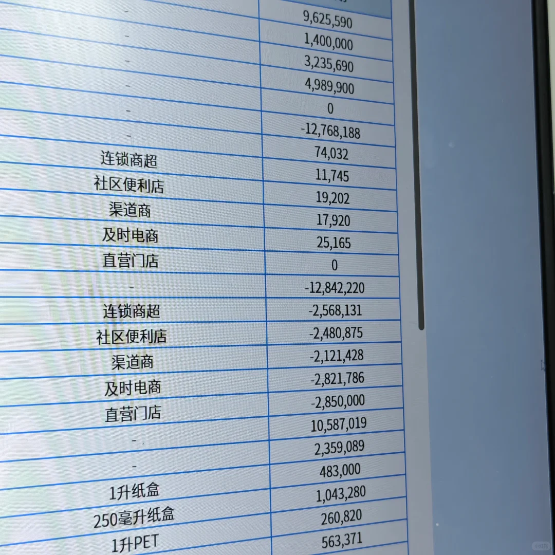 BizSand供应链牛奶，为什么惩罚这么多呀？