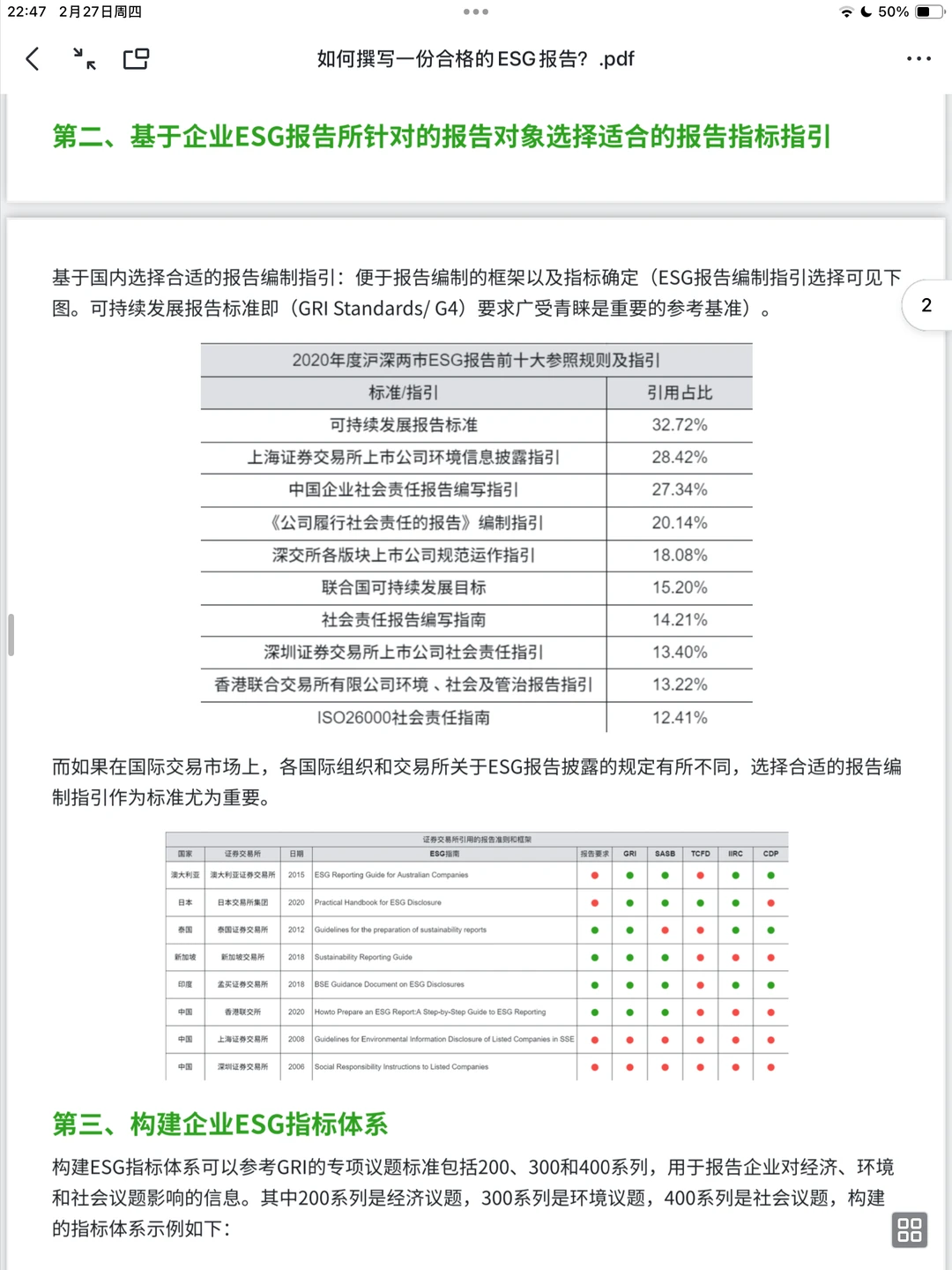 我不允许还有人不会写ESG报告‼️