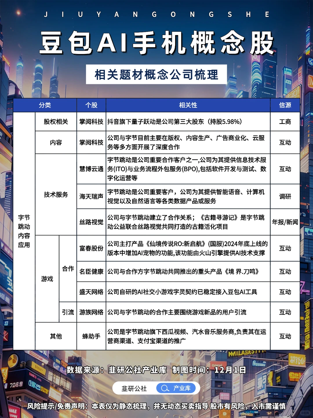 豆包AI手机 相关题材概念公司梳理?