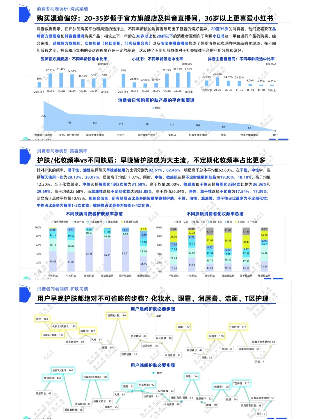 美妆赛道前景?2025美妆报告分析