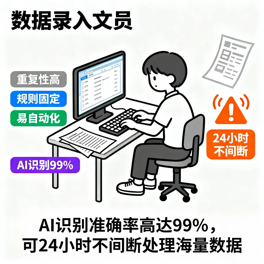 AI第一个要淘汰的五大岗位，有你的吗？