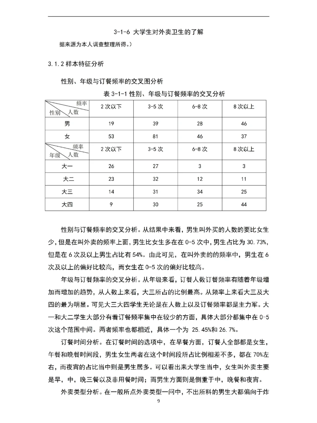 我不允许还有姐妹不会spss问卷分析?