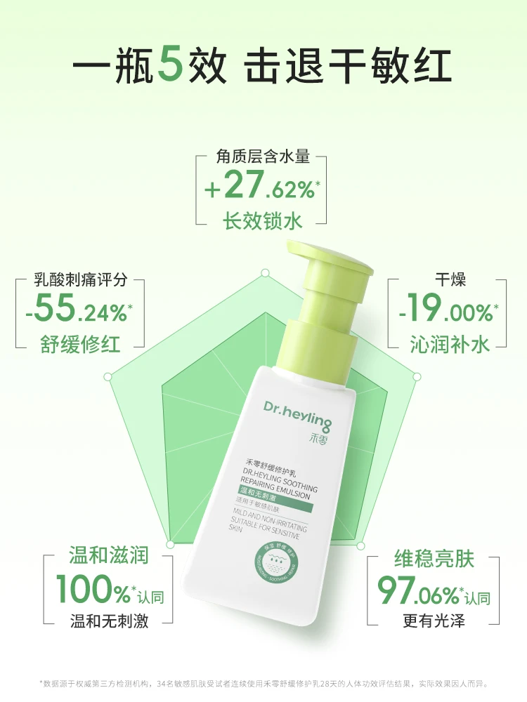 功效坦白局|权威数据揭开修护乳硬核稳肤力
