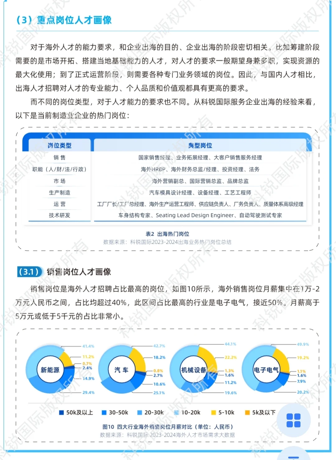 制造业出海,缺这些人才