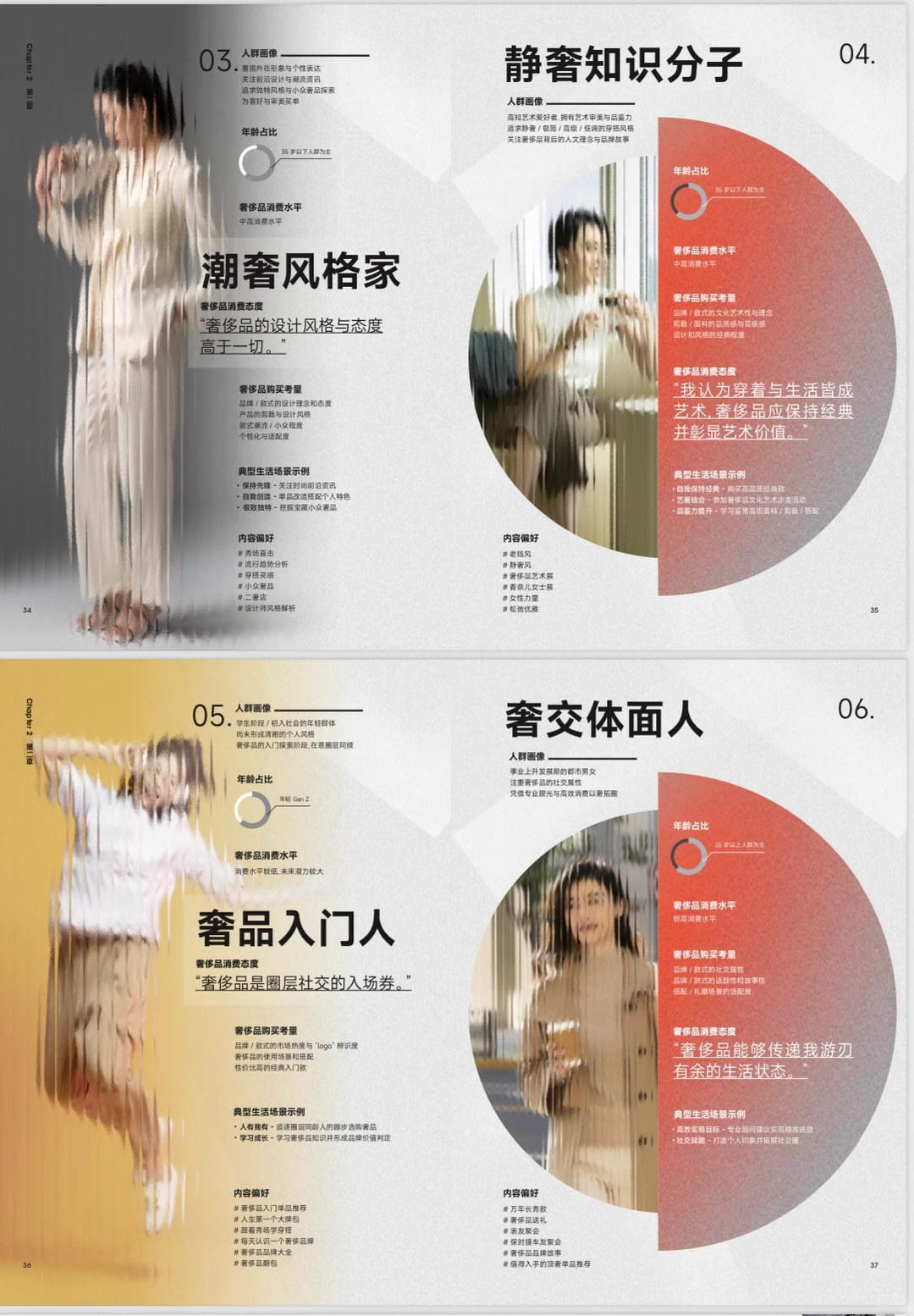 重点提炼??VOGUE发布2025奢品行业白皮书