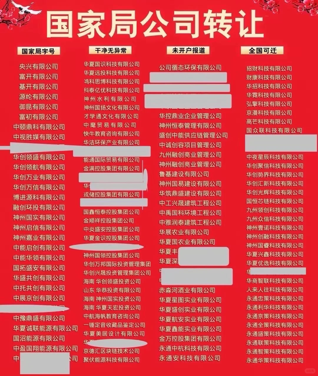 国家局无区域中字头无行业控股集团科技