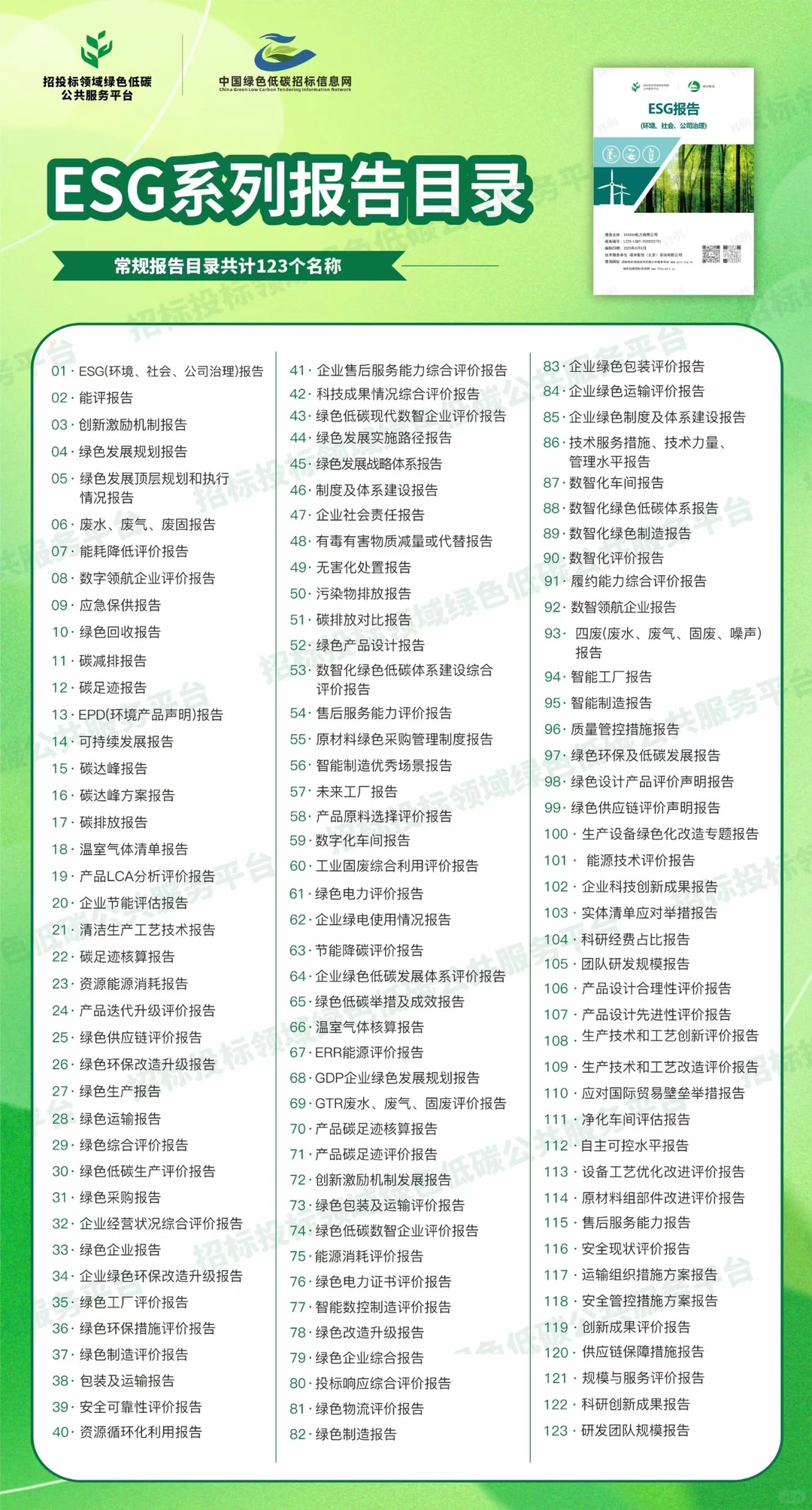 绿色低碳，碳足迹，绿未来！