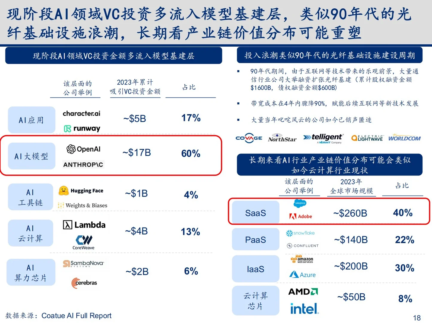 2024年科技行业变化趋势与总结深度报告