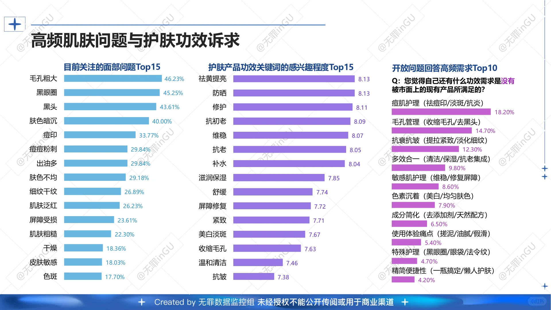 2025护肤消费趋势深度解析?