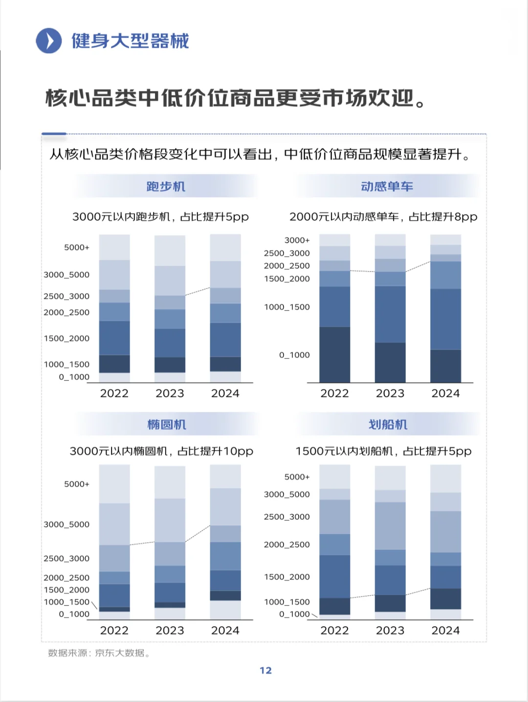2025年健身训练行业趋势洞察