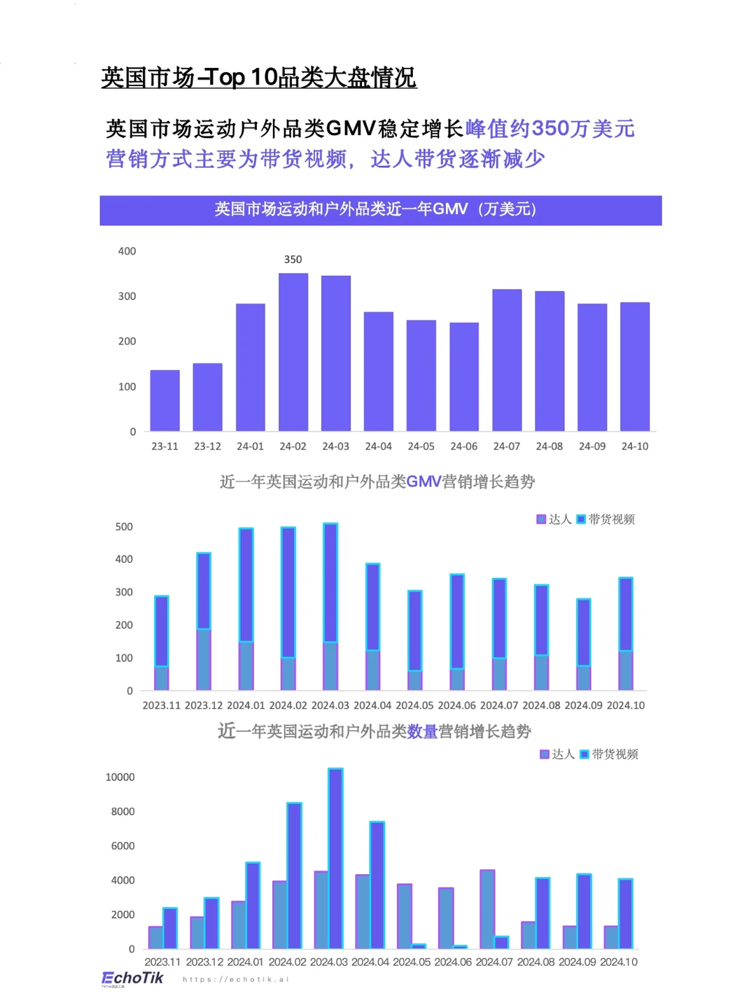 2024年欧美运动户外类目报告