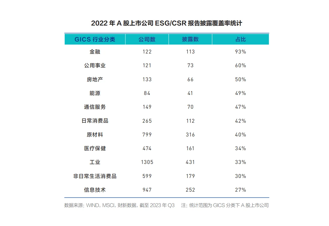 国内ESG 发展的一些关键时间节点