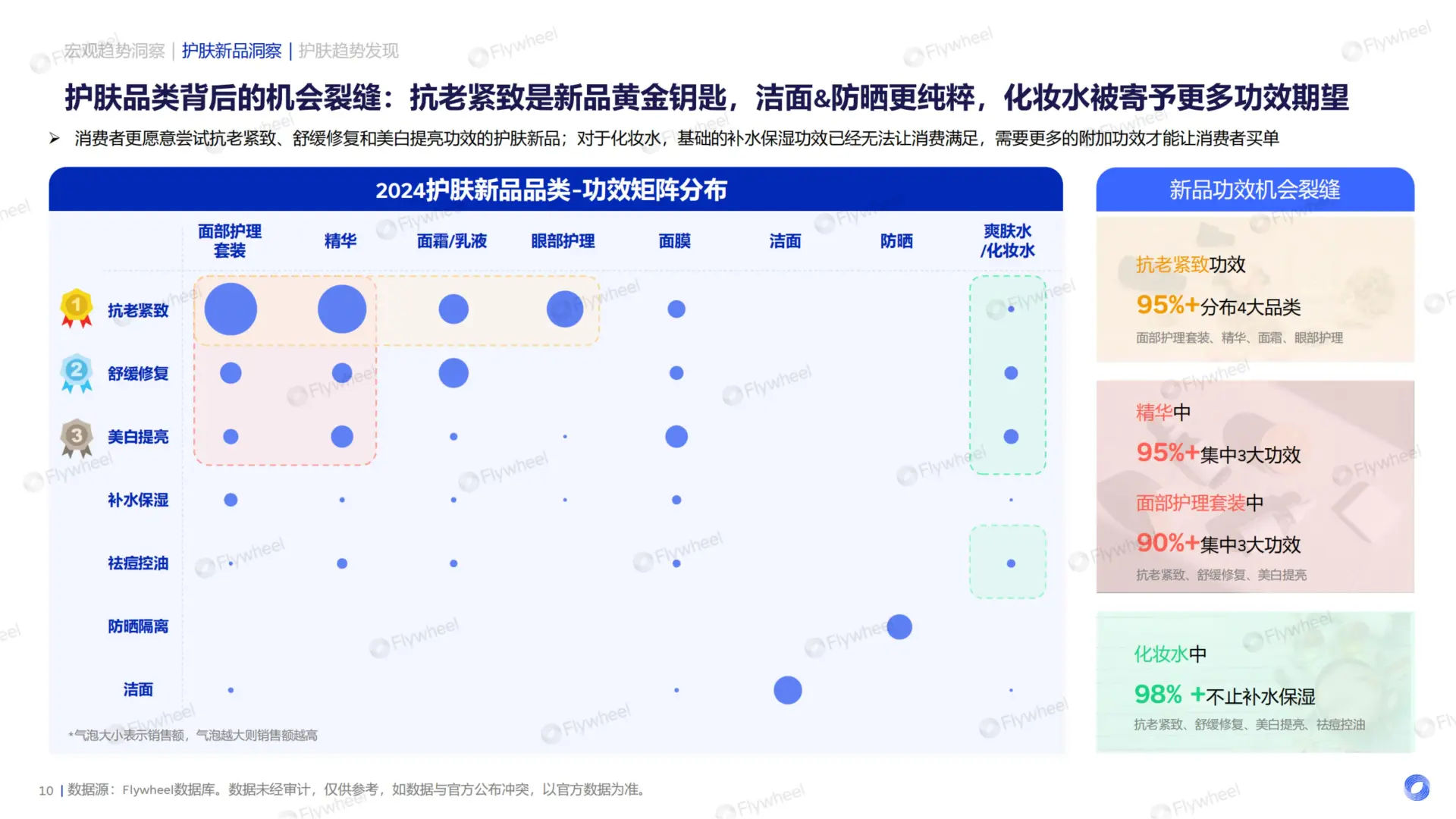2025 护肤行业新品洞察报告?