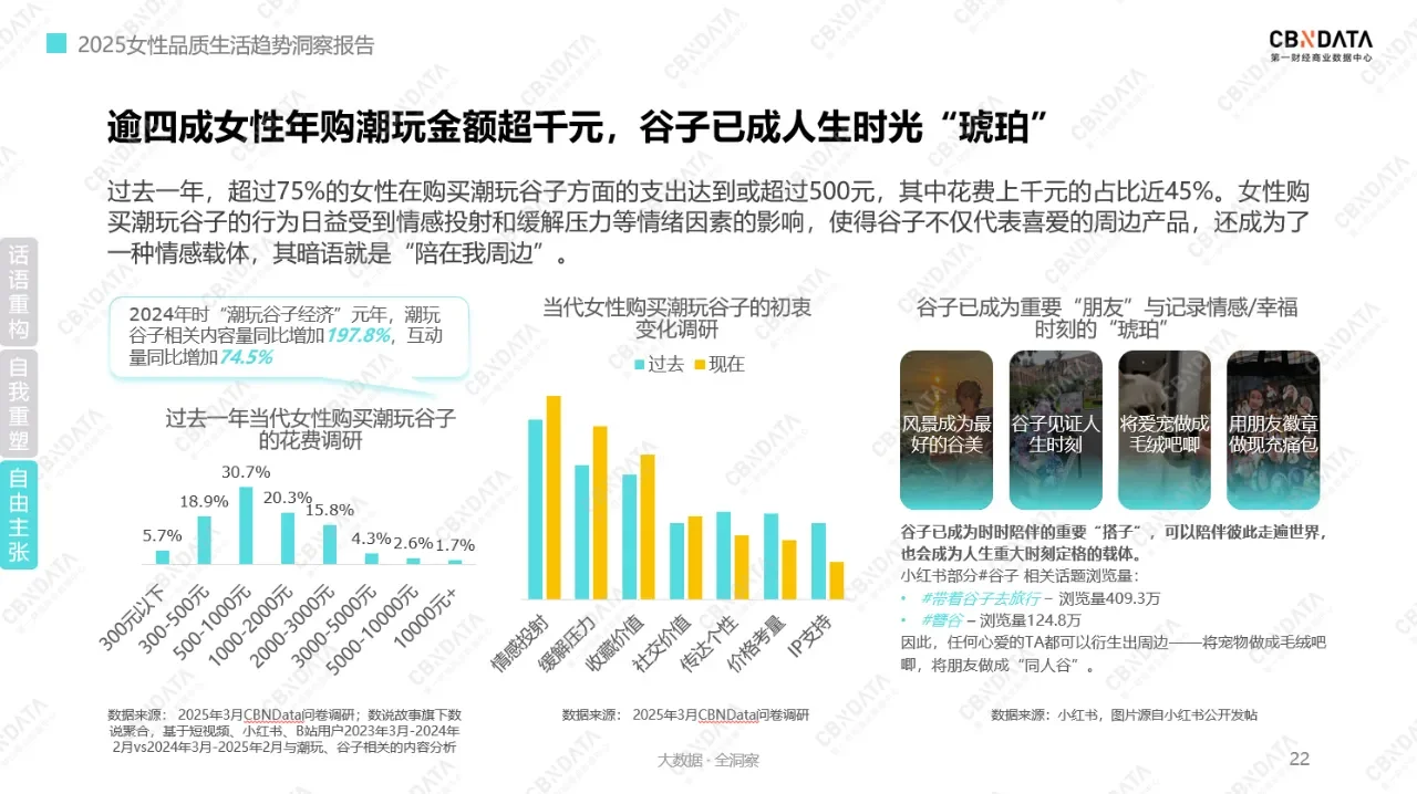 4亿女性消费新趋势:情绪驱动下的消费观