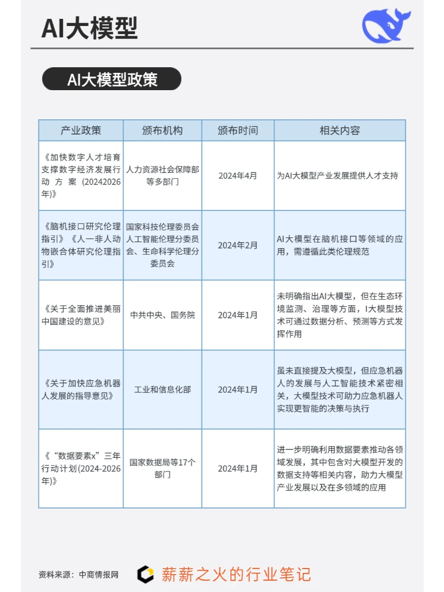 一天吃透一条产业链：NO4. AI大模型产业链