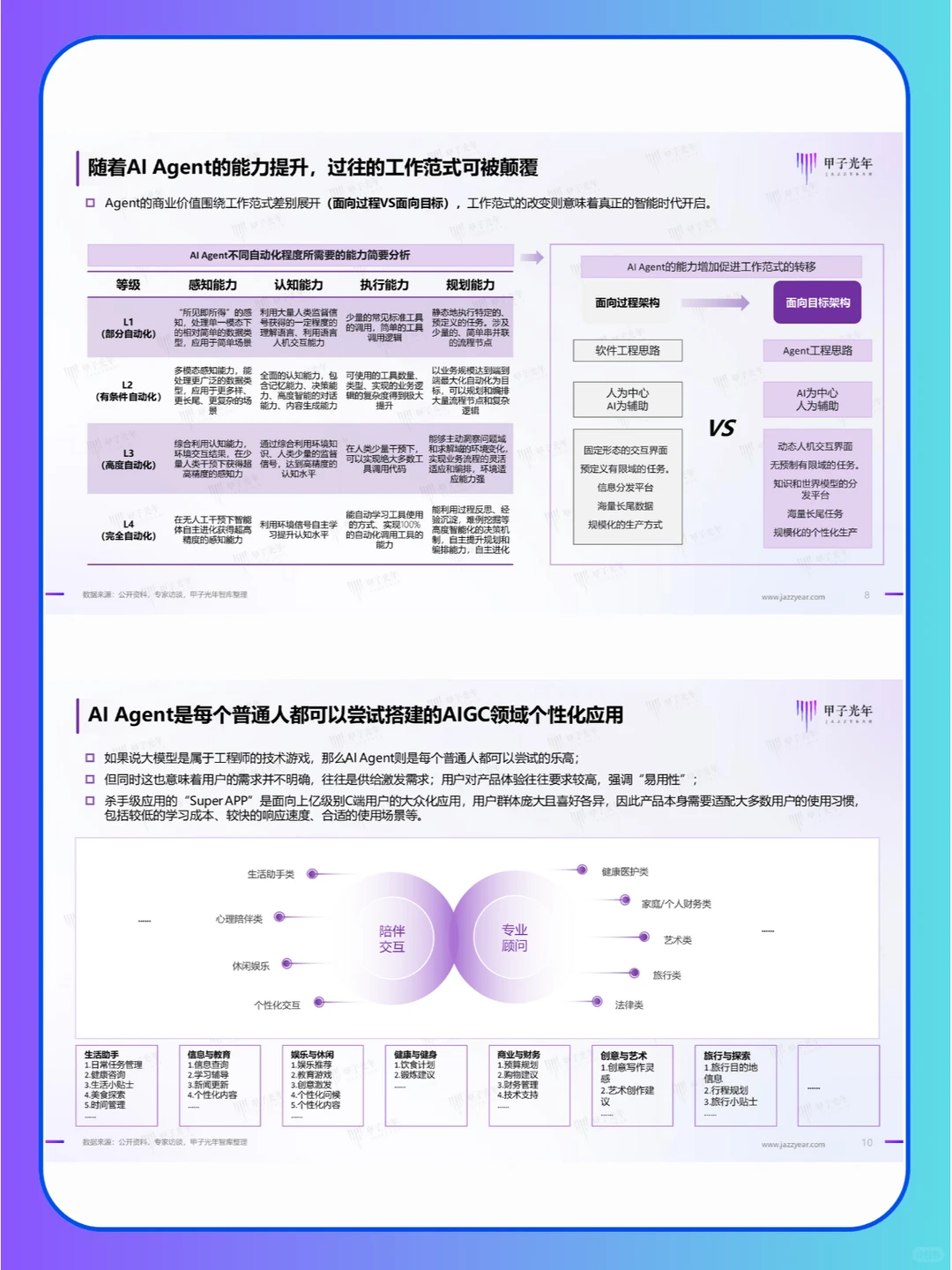 2024年AI agent研究报告，附各行业应用场景